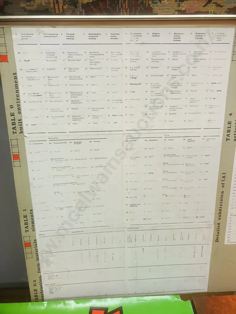 Popeye and Friends 1981, Taranaki Festival Of Arts 1997 & Vintage CI/SFB Construction Index Image 1++