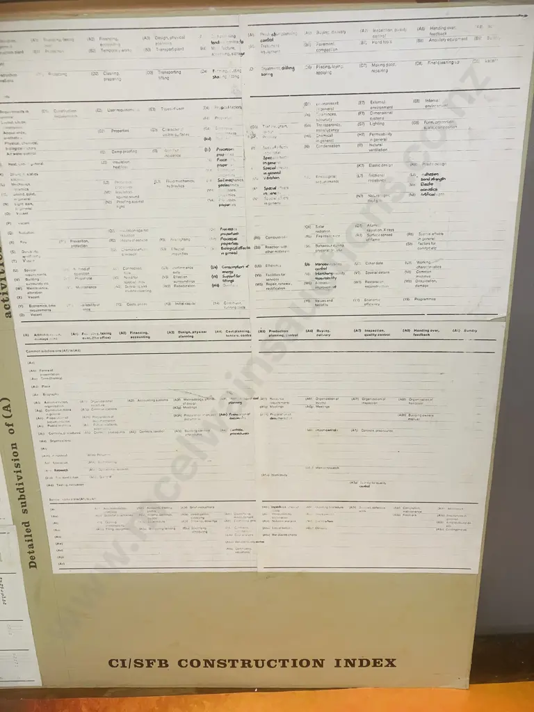 Popeye and Friends 1981, Taranaki Festival Of Arts 1997 & Vintage CI/SFB Construction Index Image 1++